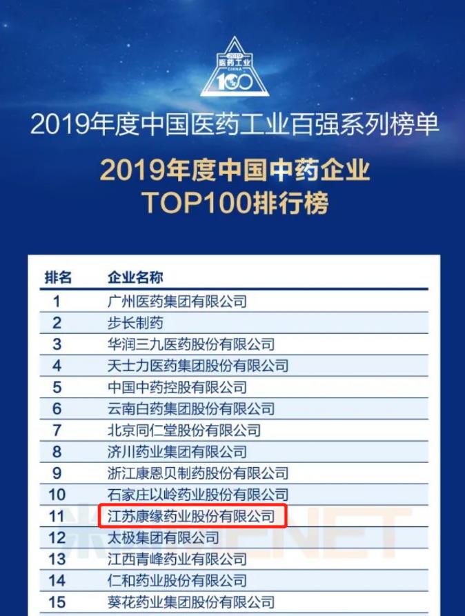 九五至尊电子游戏药业位列“中国中药企业TOP100排行榜”第11位！